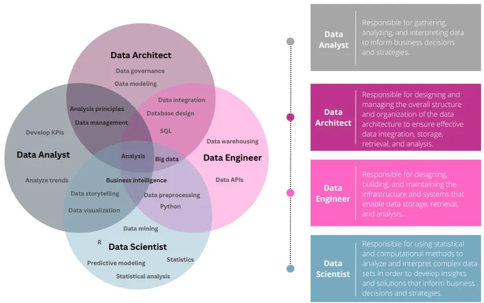Data Science Career Paths