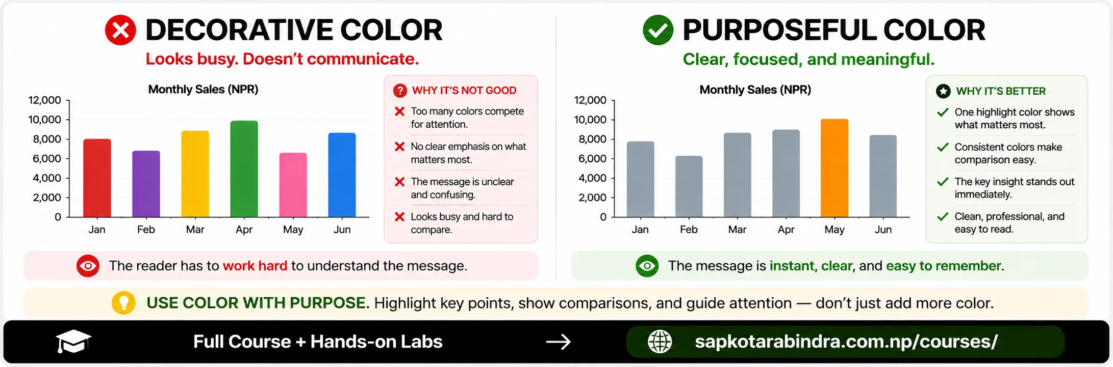 Purposeful vs Random Color Example