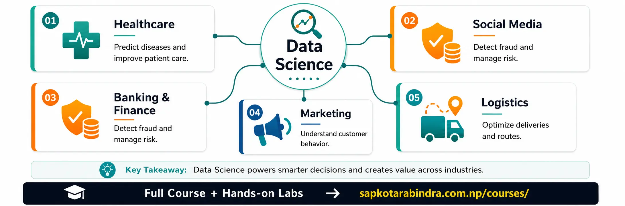 Applications of Data Science