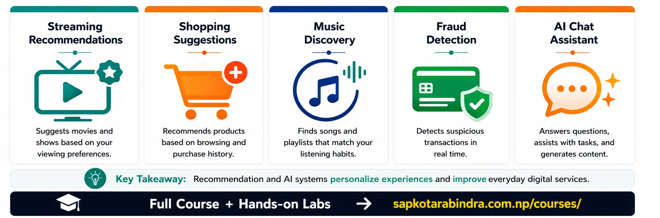 Real-World Applications of Data Science