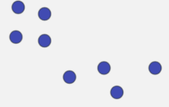 K-means Algorithm