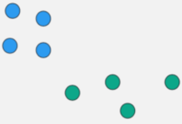 K-means Algorithm