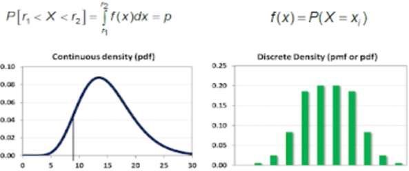 Graph showing PMF for discrete distribution and PDF for continuous distribution