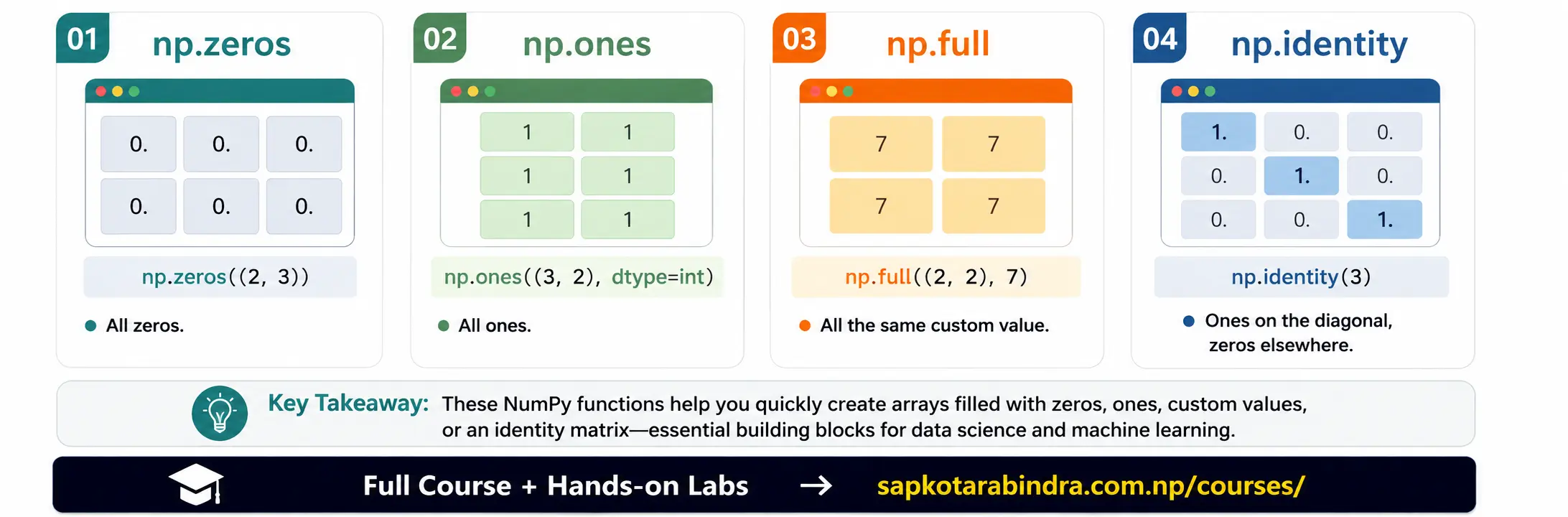 NumPy Matrix Generation