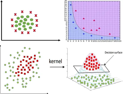 SVM Non-Linear Kernels